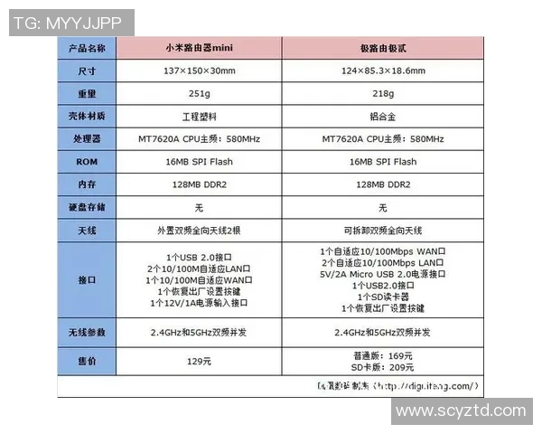 赛后分析:重庆羽毛球队与广州羽毛球队个人能力对比探讨 赛后分析:重庆羽毛球队与广州羽毛球队个人能力对比探讨